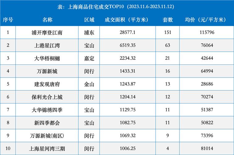 上海2020房价