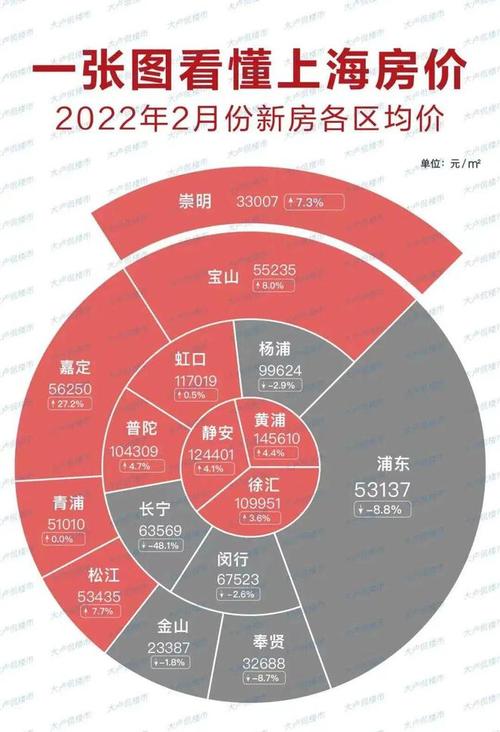 上海2020房价