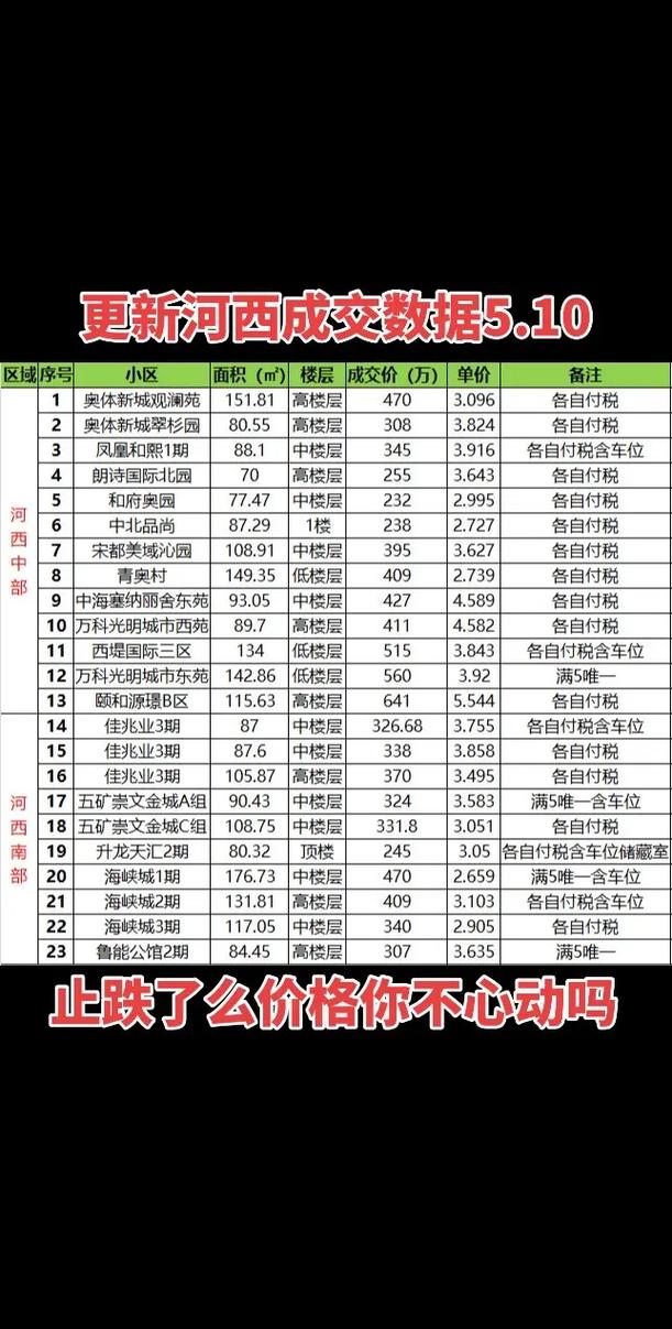 河西万达房价