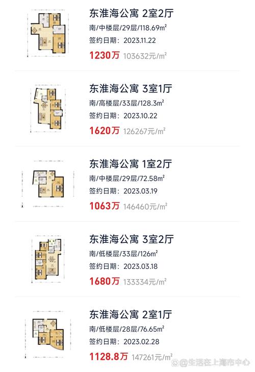 上海哪个小区房价最贵