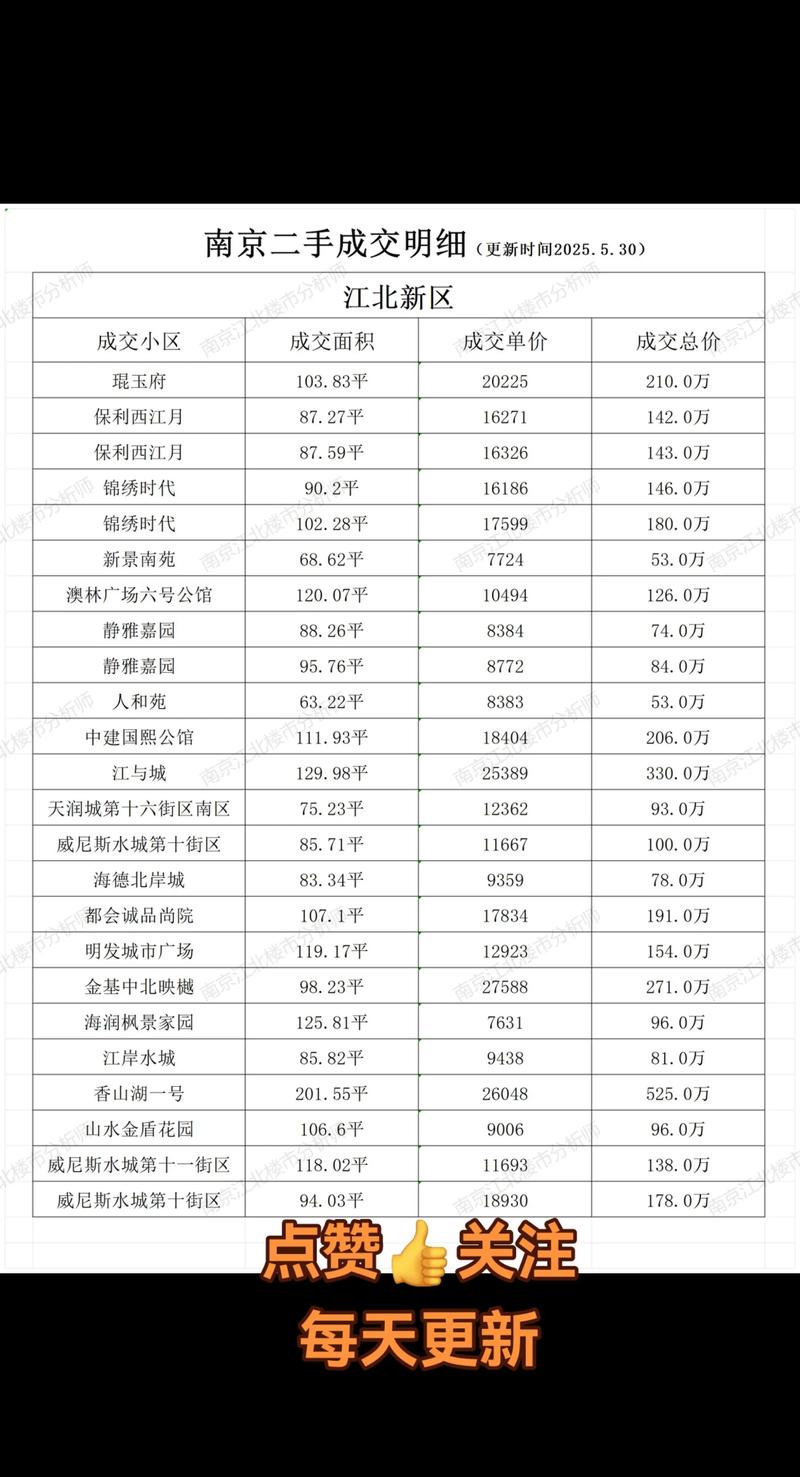 南京南站周边房价