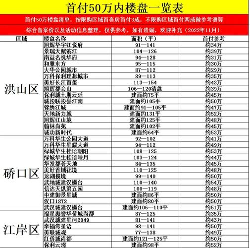 武汉市房价多少