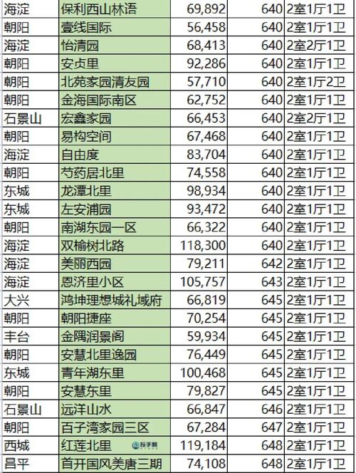 朝阳楼房价格