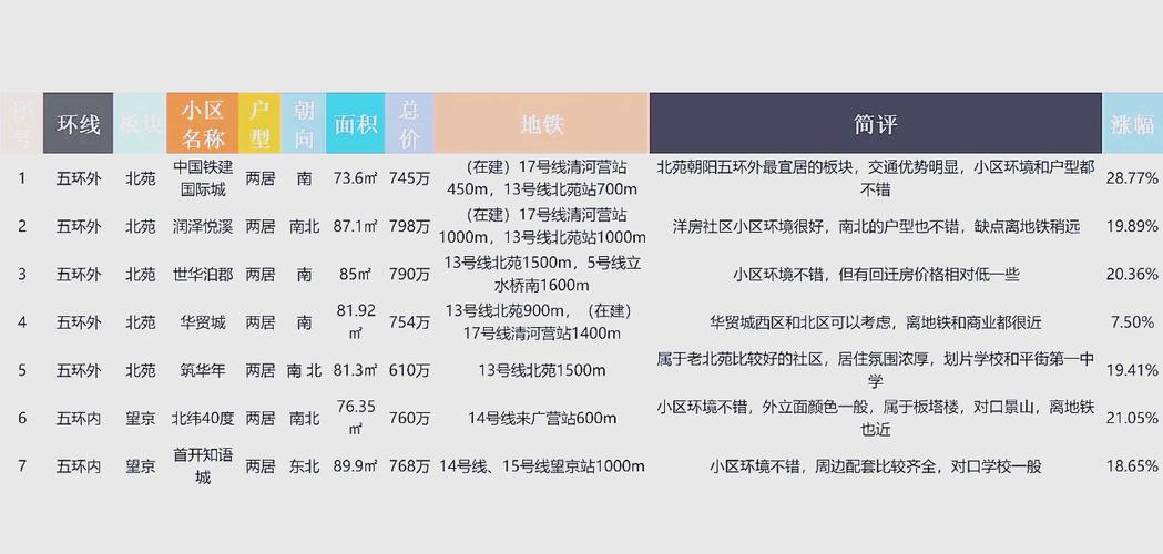 朝阳楼房价格