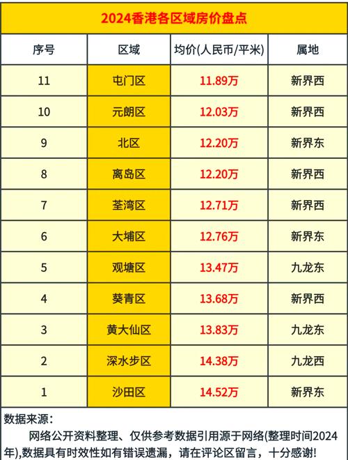97年香港房价多少