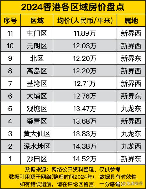 香港十房价