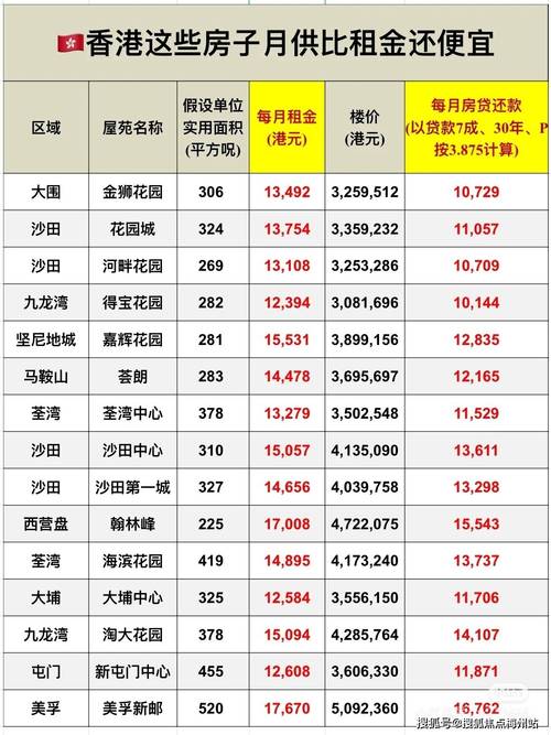 香港十房价