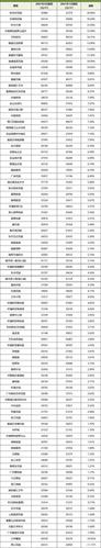 番禺房价怎么样