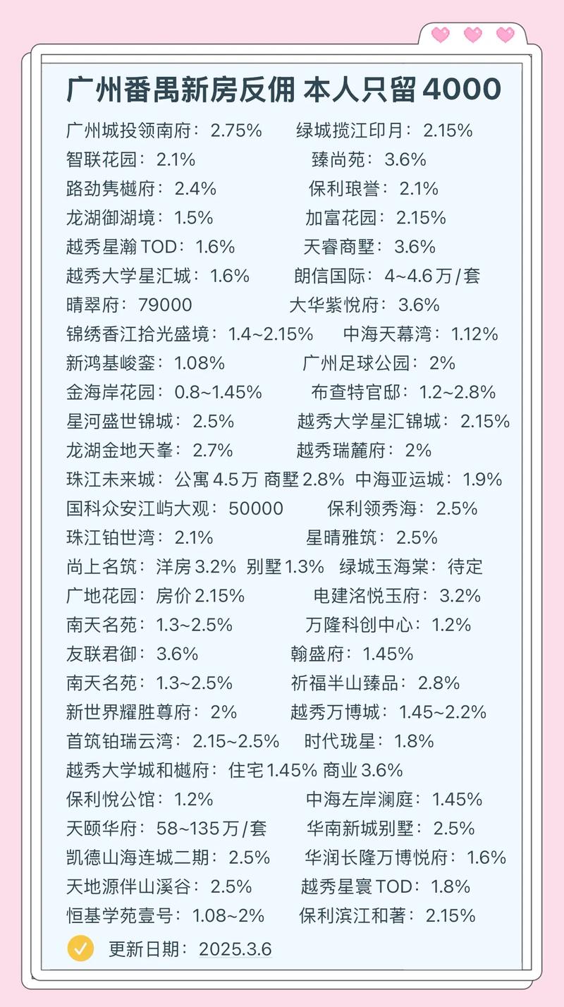番禺房价怎么样