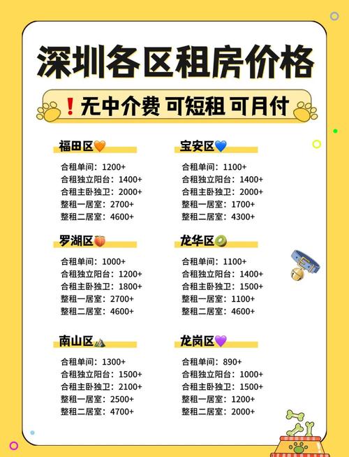 学生租房价格