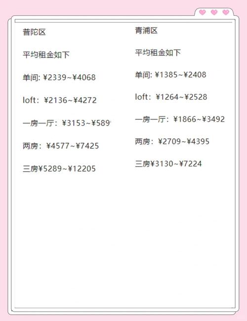 学生租房价格