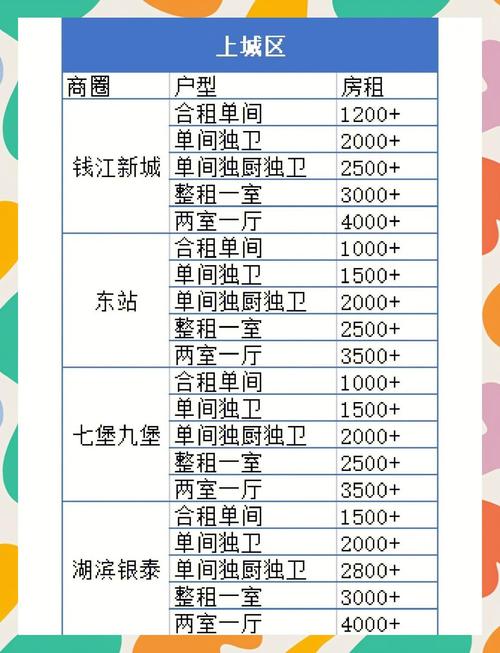 学生租房价格