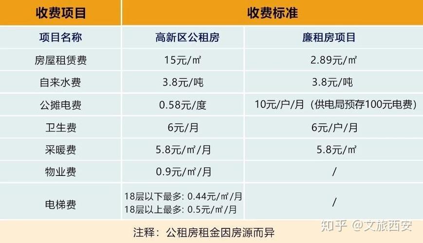 蒙自公租房怎么租
