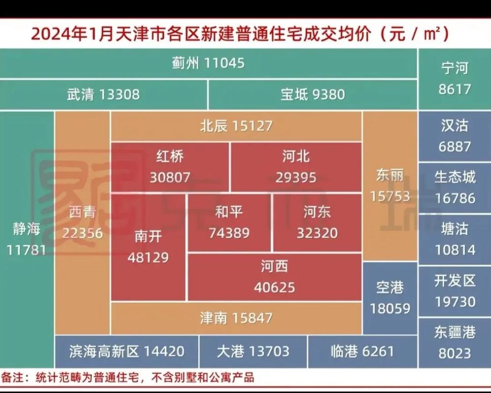 房产局房价