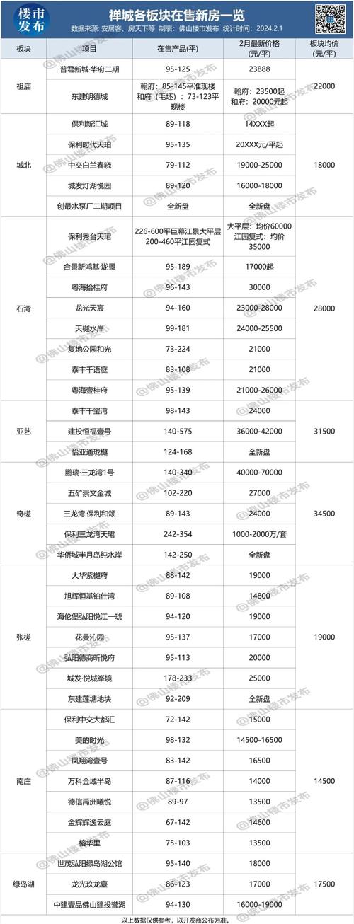房产局房价