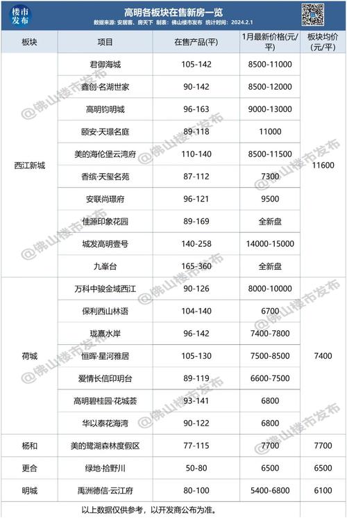房产局房价