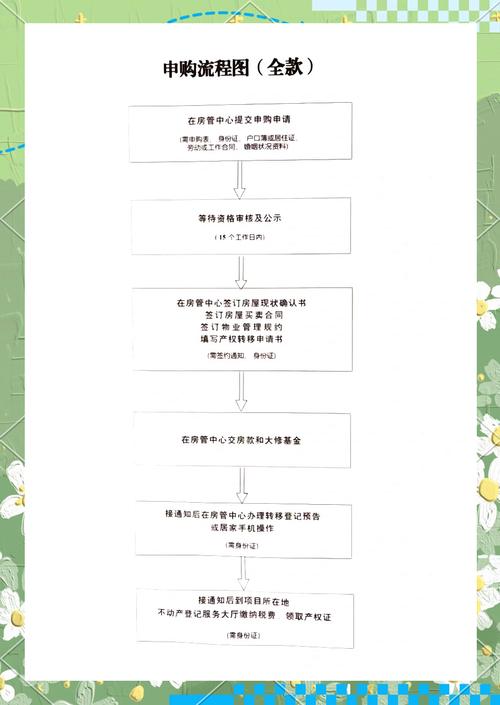 重庆公租房怎么买