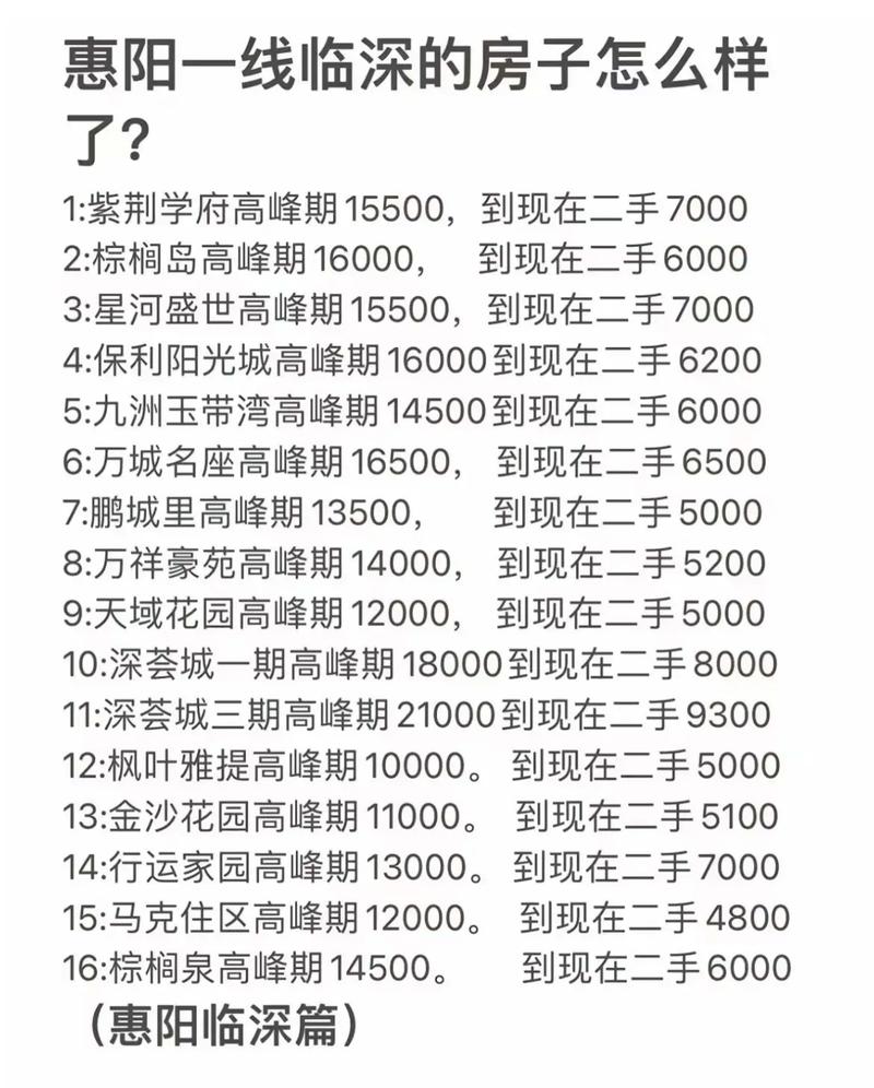 惠阳新房房价