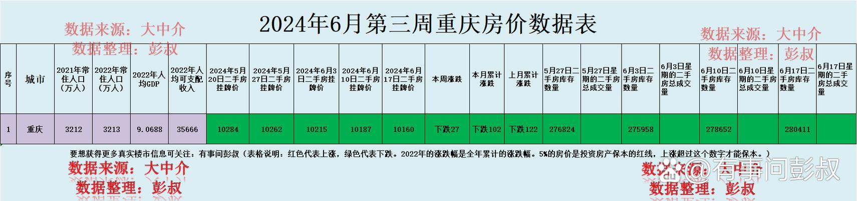 房价跌利好什么