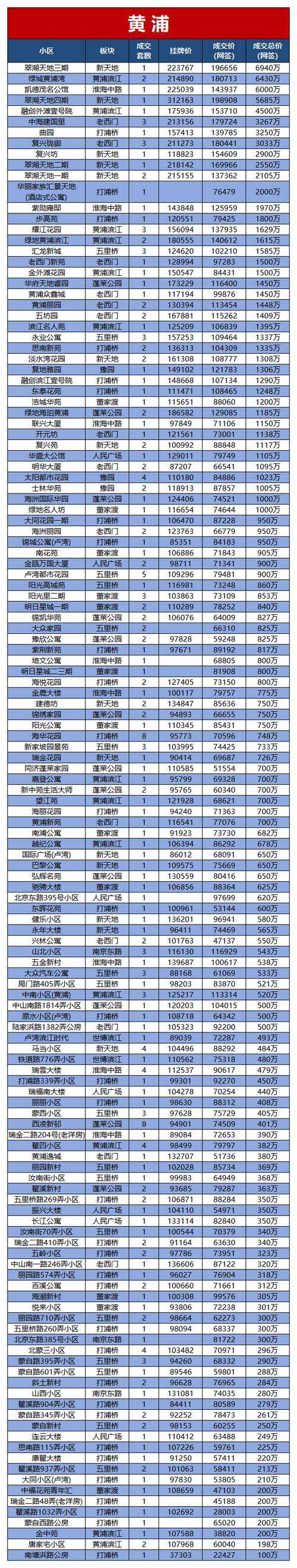 上街最新房价