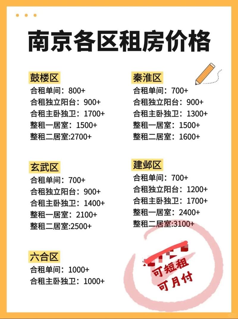 南京租房怎么办
