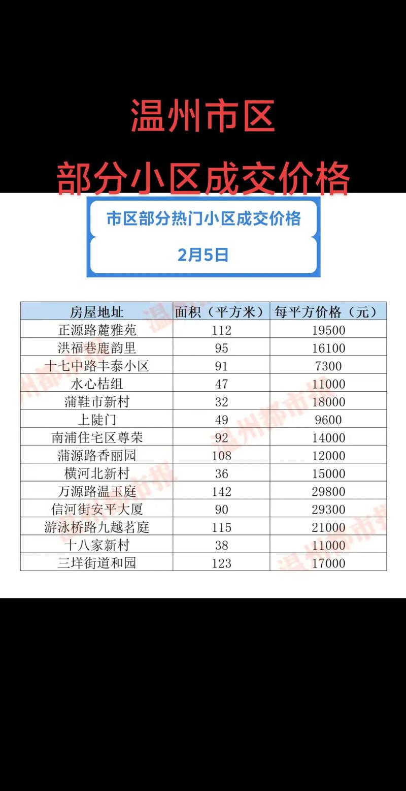 温州南塘房价