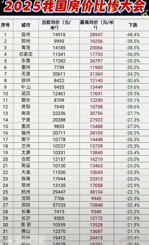 温州南塘房价