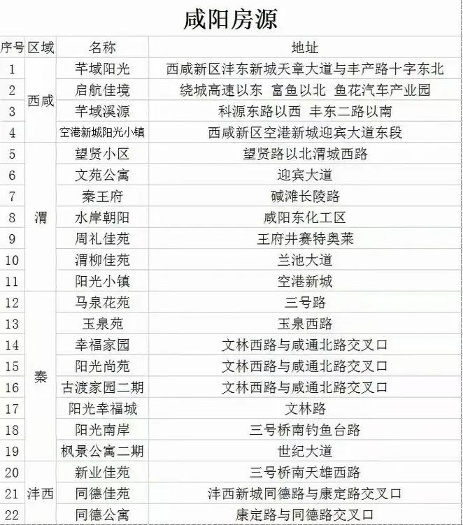 咸阳怎么申请公租房