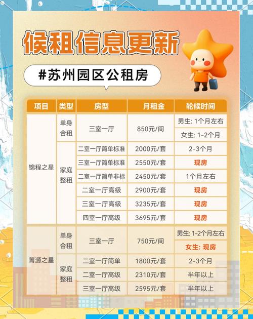 宜春公租房怎么租