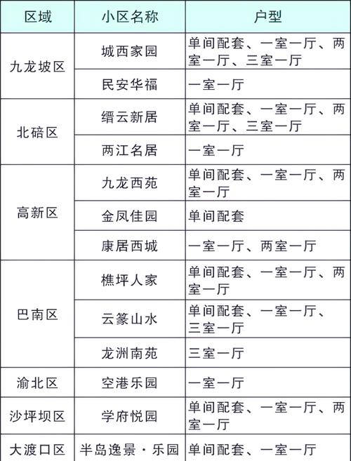 宜春公租房怎么租