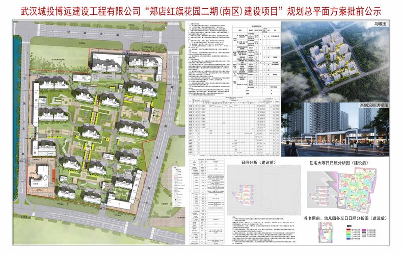 襄轴城市花园业主论云