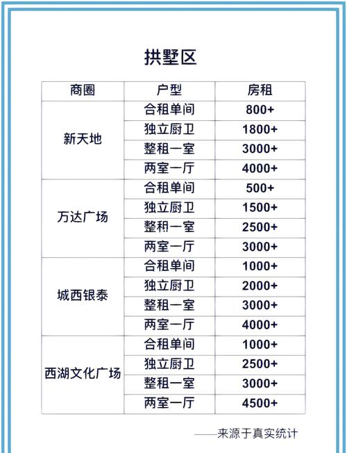 杭州怎么租房信息