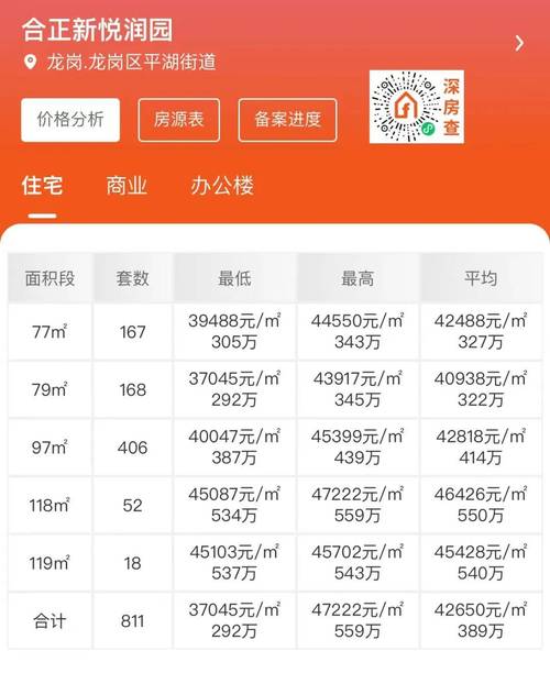 新平县房价