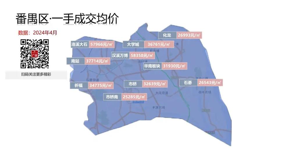 大沙路房价