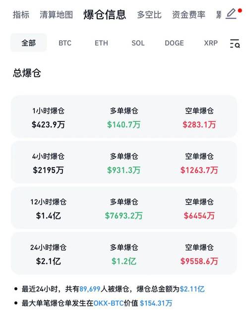特朗普房价