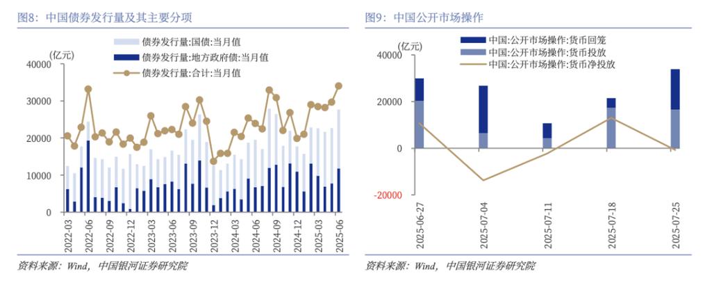特朗普房价