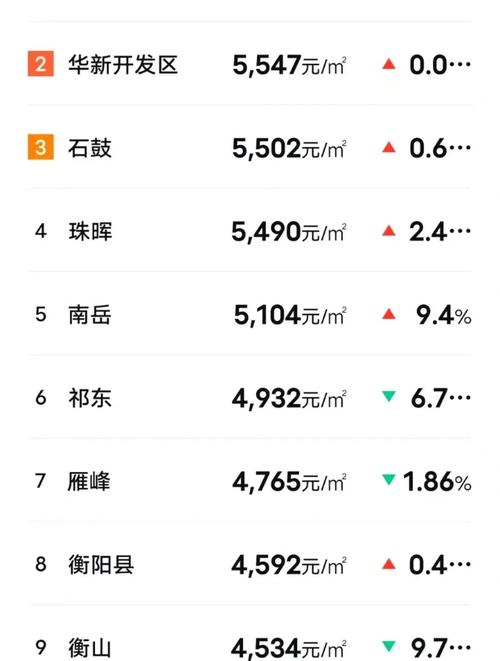 衡阳新房房价