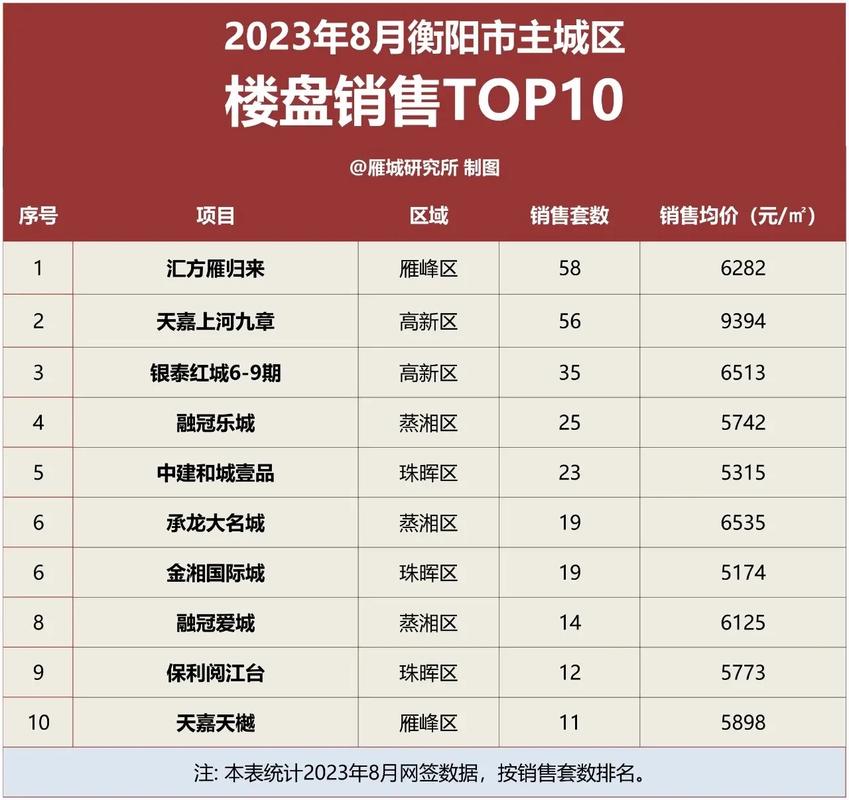 衡阳新房房价