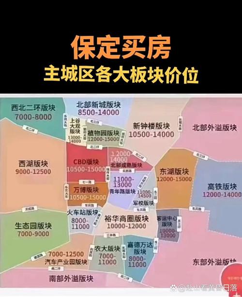 保定中心房价