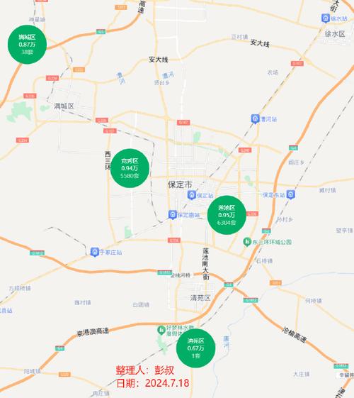 保定中心房价
