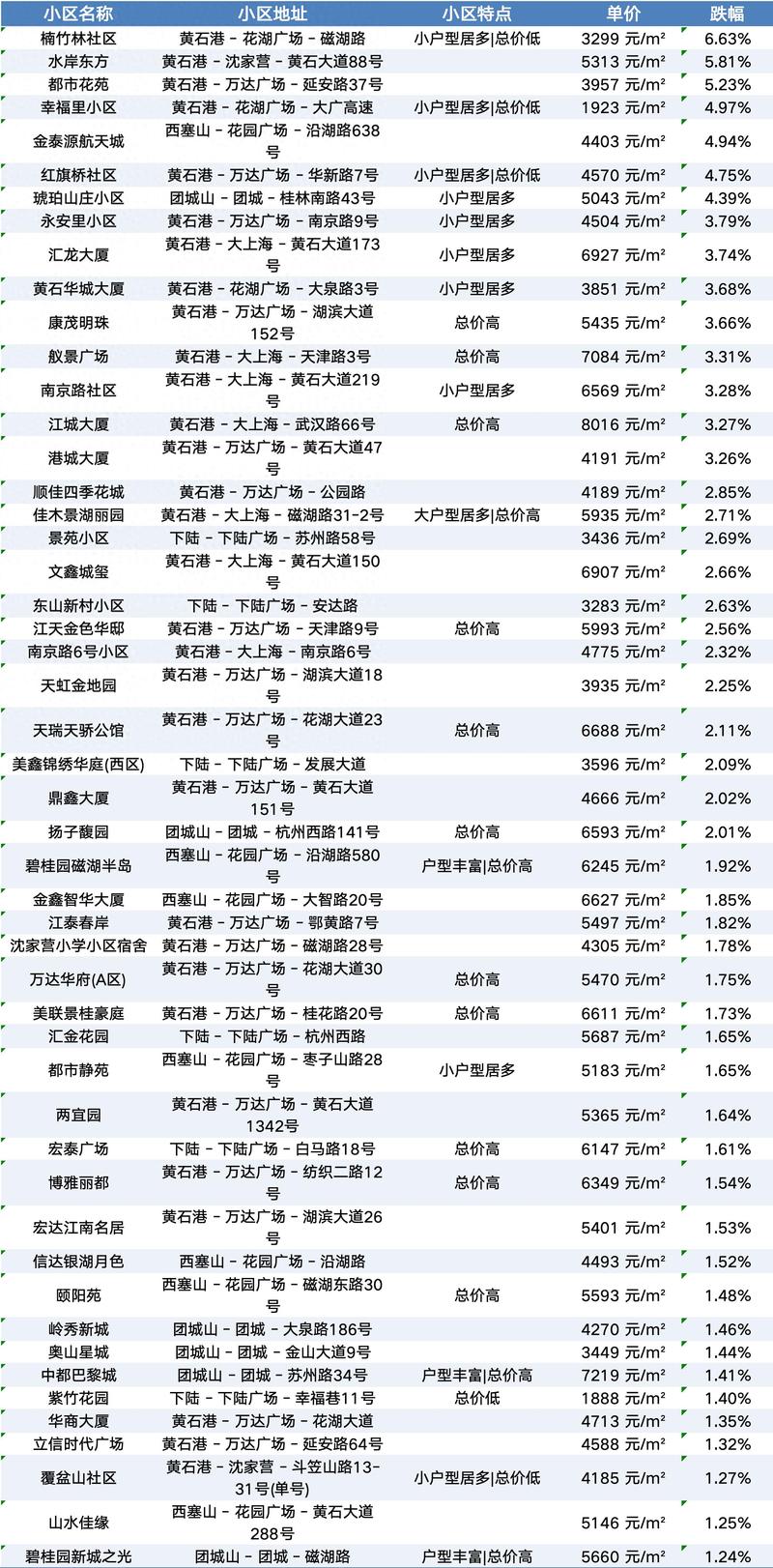 黄羊镇的房价