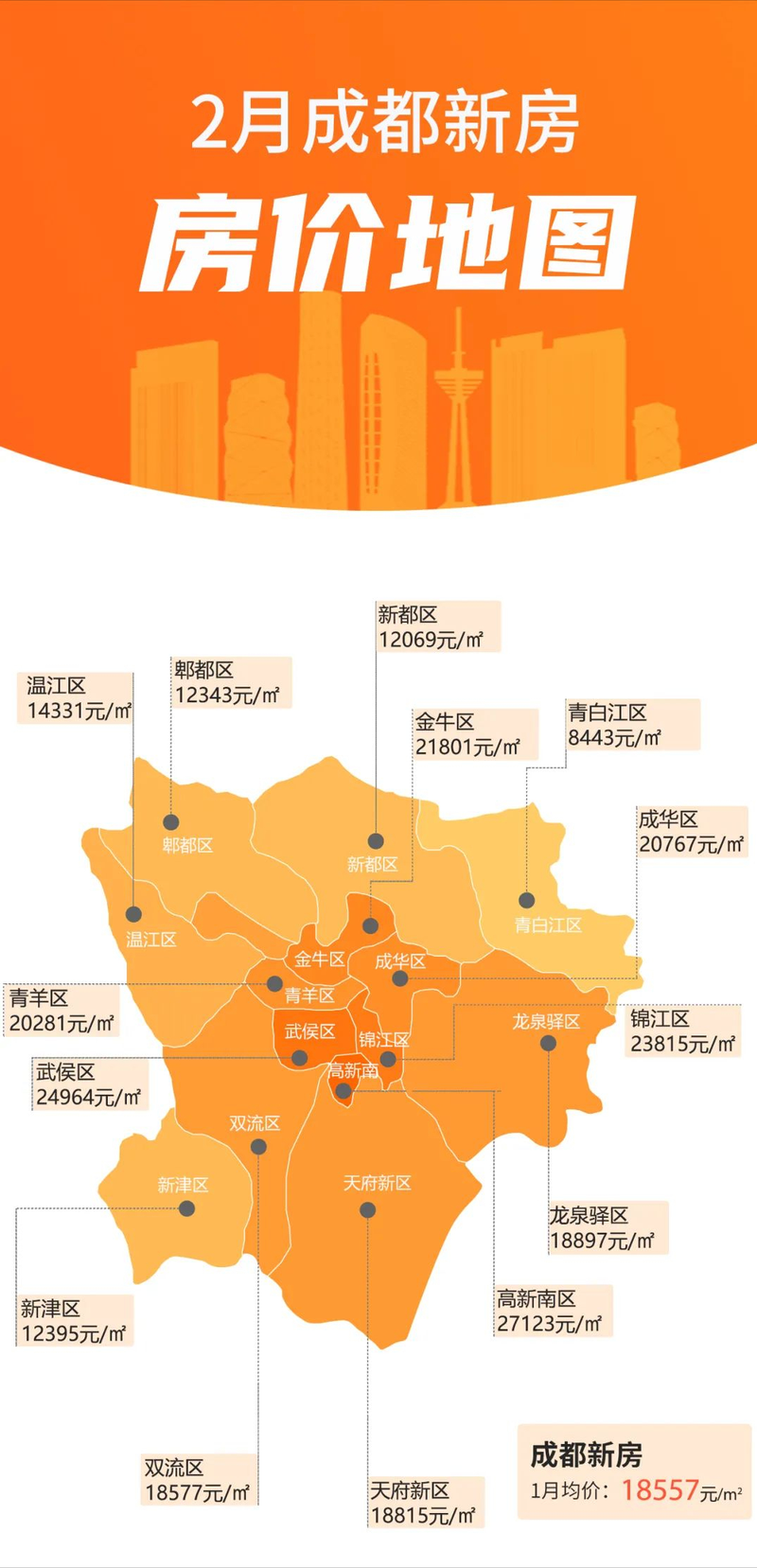 新都城区房价