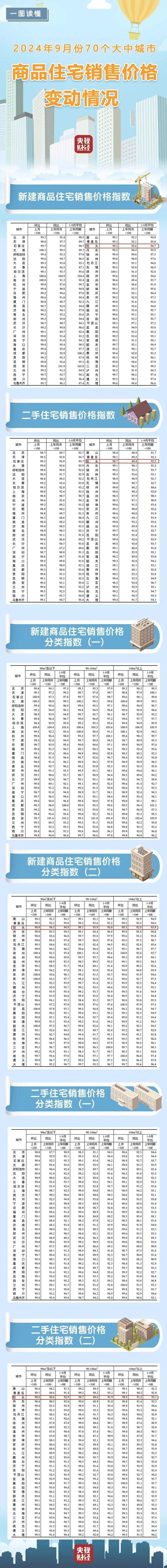 包头米兰春天房价