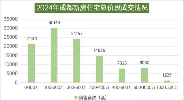清白江的房价