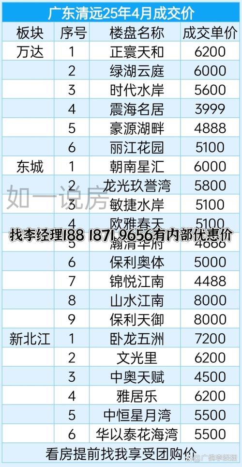 清白江的房价