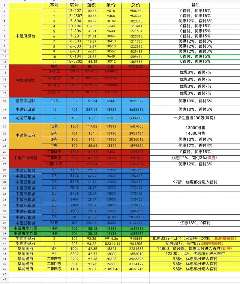 房价怎么算首付