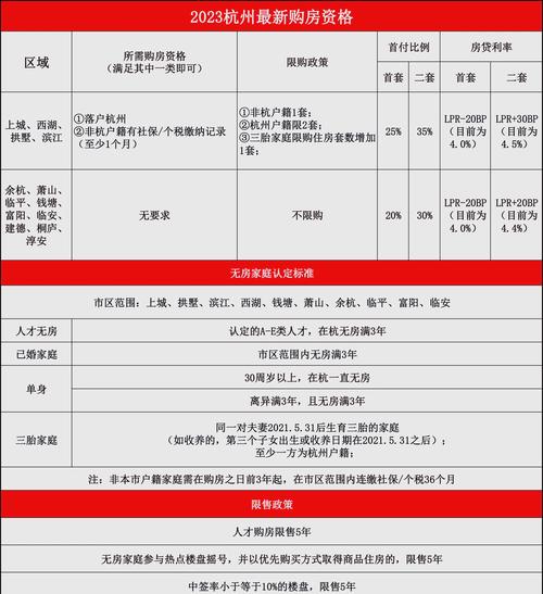 房价怎么算首付