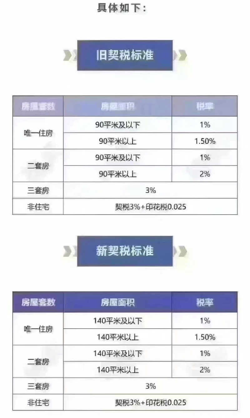 房价怎么算首付