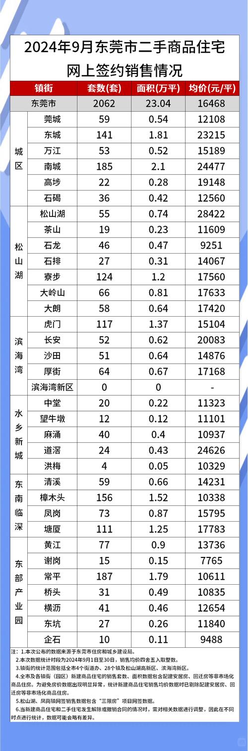 东莞长安房价多少