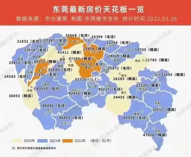 东莞长安房价多少